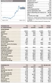 Pharmaniaga berhad (pharmaniaga), a member of boustead group is an investment holding company. Insider Asia S Stock Of The Day Pharmaniaga The Edge Markets