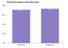 Immigrants Impact On The U S Economy In 7 Charts Cbs News