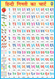 Indian Number System Chart In Hindi Www Bedowntowndaytona Com