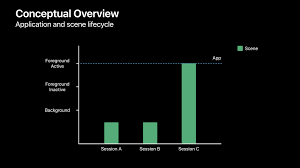 App Delegate Methods Aren T Being Called In Ios 13 Stack Overflow