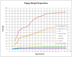 German Shepherd Weight Chart Australia Www