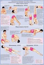 Sheershasana Mayurasana Shavasana Konasana Pranayama Yoga Yoga Sutras Yoga Poses Names