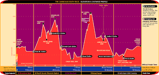 Course Details Canadian Death Race