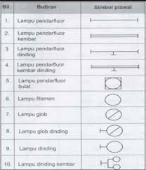 Rencana ini adalah berkaitan dengan sistem pendawaian bagi bangunan di malaysia. Zulhelmi Electrical 0134582038 Simbol Ini Patut Anda Tahu Sebagai Kontraktor Elektrik