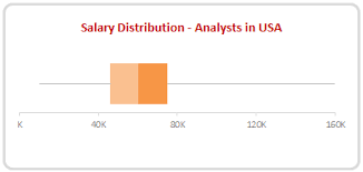How do you make a box and whisker plot with a given set of data? How To Make Box Plots In Excel Detailed Tutorial Download