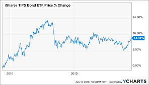 tip a defensive etf to include in every investment