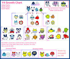 More Tamagotchi 1 Family Meme Special Characters Character