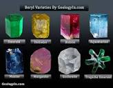 Beryl: Types and Colors of Beryl | Geology In