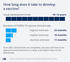 The vaccines are free and do not require insurance or an id. Covid 19 Vaccinations What S The Progress Science In Depth Reporting On Science And Technology Dw 15 07 2021