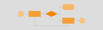 A brief outline of the logic behind the symbols used within a data flow diagram. How To Create Flow Charts In Draw Io Draw Io