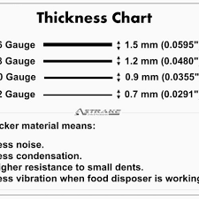 Steel Guage Thickness Themusicfarm Info