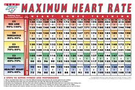 Image Result For Heart Rate Numbers Chart Heart Rate Zones