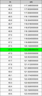 A centimetre (cm) is a unit of length within the metric system of units, which in its current form is called the international system of units (si). 47 4 Inches To Centimeters Converter 47 4 In To Cm Converter