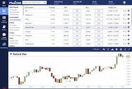 How To Trade Natural Gas On Plus500 Cfd Tradingmasters Io