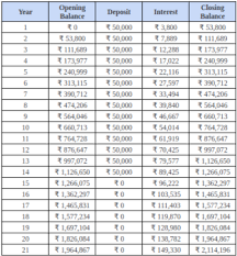 Sukanya Samriddhi Yojana Calculator Ssy Calculator Scripbox