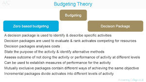 Zero based budgeting, also called zbb, is the process of creating a budget from nothing without using the prior year's budget or spending numbers. Zero Based Budgeting Youtube