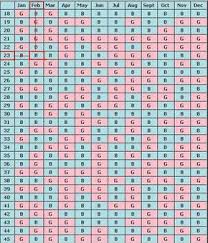 This Is Creepily Accurate Haha Chinese Pregnancy Chart