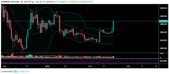 Epingle Sur Blockblog Fr Le Meilleur De L Actualite Bitcoin Blockchain Crypto Francophone International