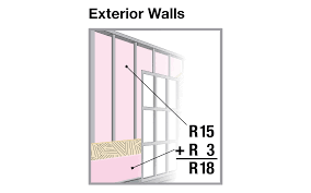 insulation r value chart the home depot