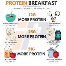 Meal Plan Di Instagram Protein Breakfast Protein Breakfast Protein Protein Packed Meals