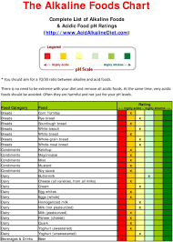 The Alkaline Foods Chart Pdf