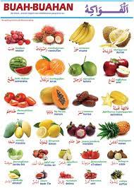 Kirimkan ini lewat email blogthis! Anak Rantau Lombok Nama Nama Buah Dalam Bahasa Sehari Hari Sasak Lombok