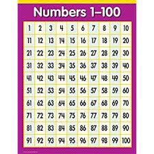 Amazon Com 100 Number Chart By Saxon Manipulative Toys Games