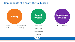 Zearn's core product is zearn. K 5 Zearn And Eureka Math Product Session Youtube