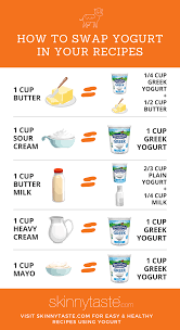 Check spelling or type a new query. Cooking With Yogurt How To Sub Greek Yogurt In Recipes Skinnytaste