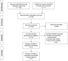 The fact that people who have a disease or condition also have one or more other diseases or…. Prevalence Of Comorbidities And Its Effects In Patients Infected With Sars Cov 2 A Systematic Review And Meta Analysis International Journal Of Infectious Diseases