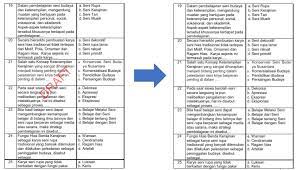 Ketika kebutuhan untuk menghapus atau mengganti tanda air dalam dokumen pdf muncul, proses ini bisa menjadi sangat rumit. 3 Cara Menghapus Menghilangkan Watermark Di Pdf Kherysuryawan Id