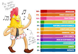 Check spelling or type a new query. 10 Facons De Quitter Son Job Pour Faire Le Tour Du Monde