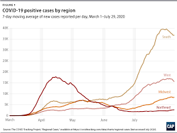 Here's what you need to know. A New Strategy To Contain The Coronavirus Center For American Progress