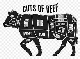 Learn all about the most popular beef cuts from our chart, diagram and write up, including popular and alternative names, where the cuts come from on the cow, preferred outdoor cooking methods, their costs relative to each other, and a fantastic recipe for each cut of beef that we've taken from around the web. Eye Cartoon