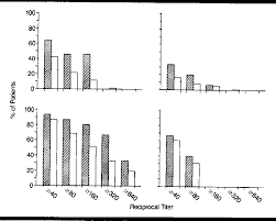 The patient received symptomatic treatment and recovered fully. Pdf A Cluster Of Patients With A Chronic Mononucleosis Like Syndrome Is Epstein Barr Virus The Cause Semantic Scholar