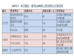 重大政策 新聞稿 招標資訊 稅務行事曆 就業資訊 統一發票開獎（超連結財政部稅務入口網） 公告專區. å¿«æ‰¾ç™¼ç¥¨ 7 8æœˆçµ±ä¸€ç™¼ç¥¨6å€‹ åƒè¬å¤§çŽ æ²'äººé ˜