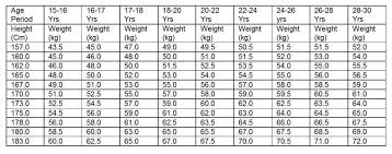 36 skillful indian army clerk height and age