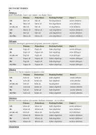 Hat geglommen/hat geglimmt) hängen (präteritum: Befinden Prateritum Er Sie Es