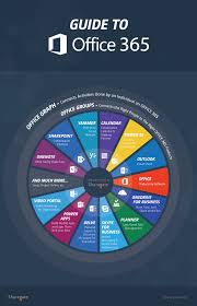 What Tools Are In Office 365 Office 365 Ms Office 365 Office 365 Education