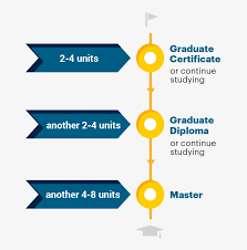 Faculty of social sciences and education. Diploma In Business Or Graduate Certificate In Business Postgraduate Education Free Transparent Png Download Pngkey