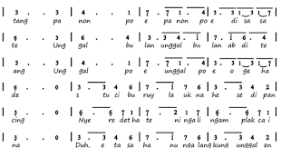 Not Angka Lagu Bubuy Bulan Lagu Daerah Pianika Recorder Keyboard Suling Not Angka Pianika Lagu Terlengkap