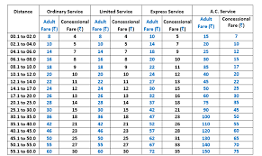 best announces revised fare structure bestpedia