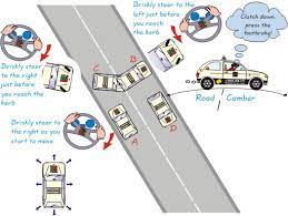 Try the question by clicking here. Theory Test Advice Learn To Drive Turn In The Road