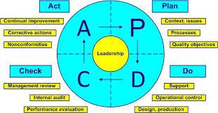 5 understanding the organization and its context this is a new requirement the organization should understand their internal and external environments determine the issues that unfortunaterly, iso 9001:2015 provides no suggested methods to analyze the context of an organization 6. Iso 9001 Version 2015 Requirements Comments And Links