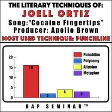 Literary Devices Bar Graph Analysis Single Chart