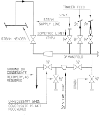 Résultat de recherche d'images pour "typical piping drawings"