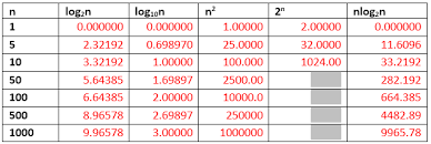 We don't know anything for sure about the 1000.0 has five significant digits: Significant Figures Clarification Mathematics Stack Exchange