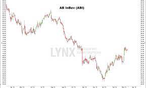 Prominent brands include aguila, budweiser, carling, corona, Lager Dividend Mogelijk Goed Voor Koers Ab Inbev Lynx