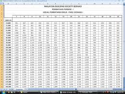 Pinjamn khas buat penjawat awam dan glc sahaja!! Pinjaman Bank Rakyat Jadual