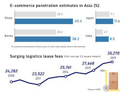 The better you pronounce a letter in a word, the more understood you will be in speaking the korean language. Global Pension Funds Bet On Korean Logistics Amid E Commerce Surge Pulse By Maeil Business News Korea
